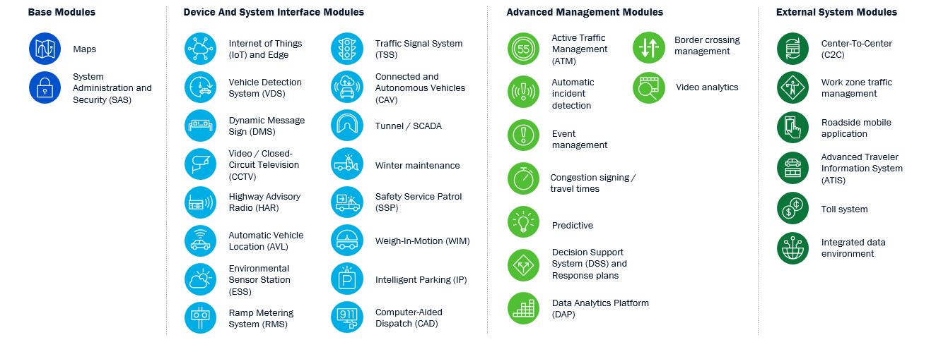 iNet Logo A card displaying the complete Suite Of Traffic Management Solutions